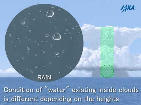 How to measure precipitation by the Dual-frequency Precipitation Radar (DPR)