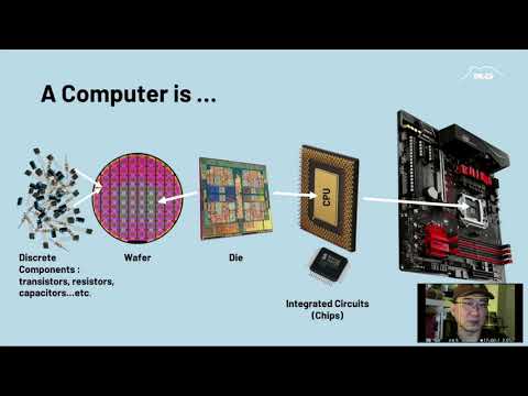 02 (10Mar20) 甚麼是編程Programming