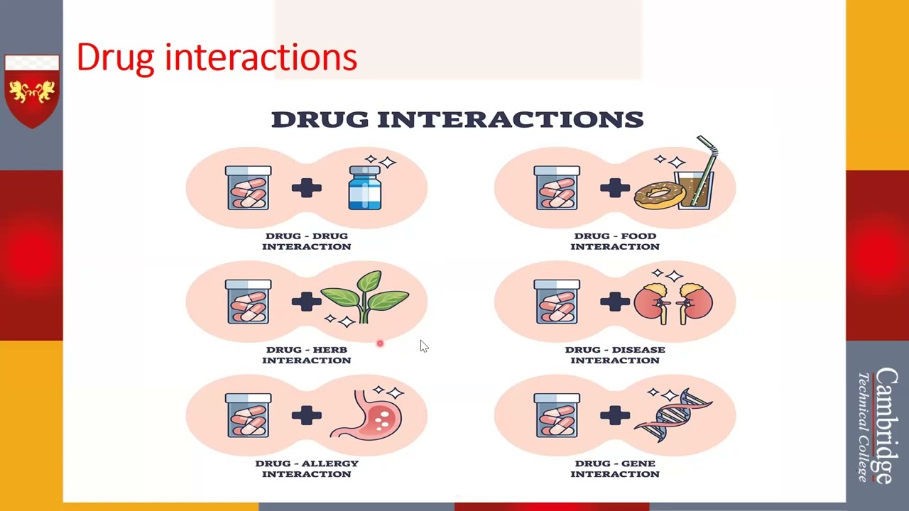 دبلوم التغذية العلاجية / مادة تداخلات الدواء و الغذاء / محاضرة 1