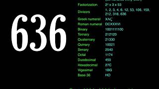 Properties of Numbers 601 to 700