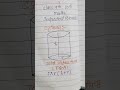 TSA of Cylinder | Class 9–10 Maths Formula ✍️ #shorts