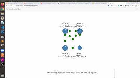 36.  RAFT Simulation - Hyperledger Fabric v2.x