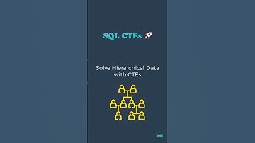 Master SQL Hierarchies with Recursive CTEs in 60 Seconds! 🚀  #mysql #mysqlcte #advancedmysql
