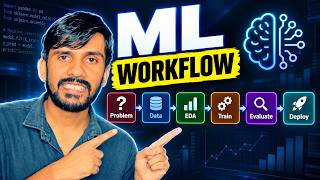 Machine Learning Workflow Explained 🔥 | Complete ML Project Step-by-Step (Beginner to Advanced)