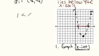 Unit 3a Graphing and Solving Quadratic Inequalities