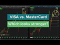 Visa (V) vs. Mastercard (MA) - Which Looks Stronger?