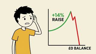 The Psychology of Why Pay Raises Disappear