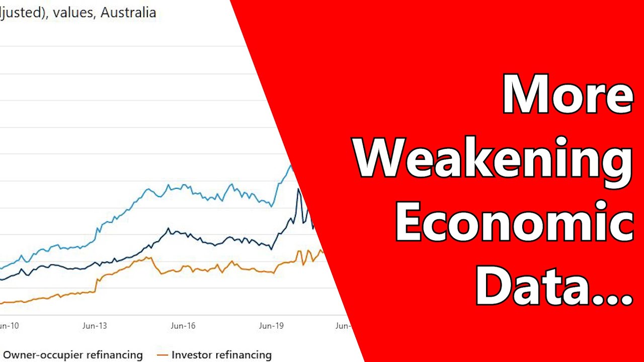 More Weakening Economic Data YouTube