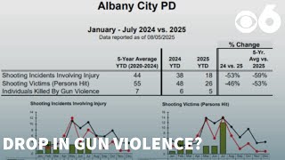 Albany residents skeptical despite major drop in gun violence, state data shows