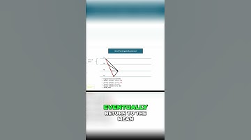 Grid Martingale Trading Explained #trading #forextrading #martingalesystems