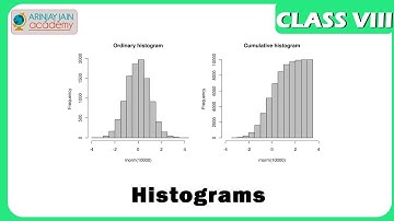 Handling Data   Histograms - Data Handling - Maths - Class 8/VIII - ISCE|CBSE