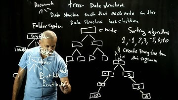 the quick sort algorithm and binary trees