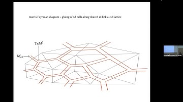 Daniele Oriti - Tensorial group field theories for quantum gravity