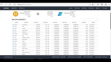 Cryptos & Altcoins - How to buy on Bittrex