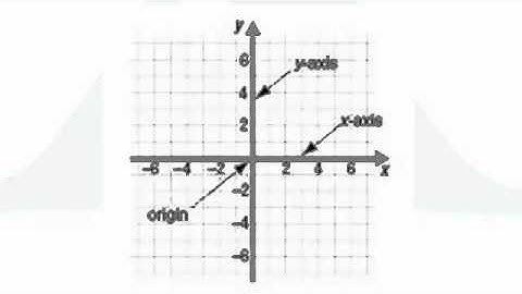 Glossary-Rectangular Coordinates