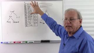 Data Structures - B Trees - Part 2