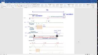 Pulse Sequence review 07 24 19
