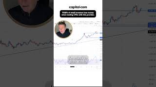 Gold Is Still in Control