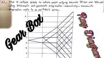 Design Of Gear Box / (Ray Diagram) MU