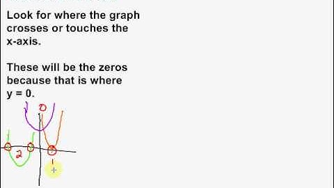Finding Zeros of Quadratic Functions on Graphs