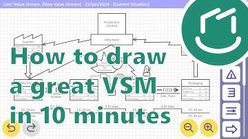 How to draw a Great VSM in (less than) 10 minutes