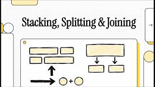 Stacking, Splitting & Joining Net Worth