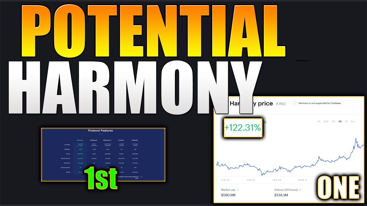 harmony one crypto price prediction 2021