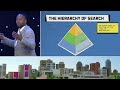 You Don't Know SEO [MozCon 2018] — Michael King