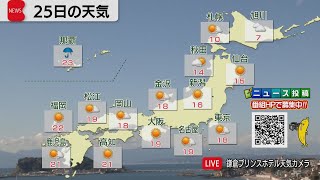 11月25日の天気