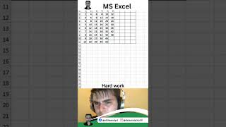 Create a Multiplication Table in Excel in Just 10 Seconds