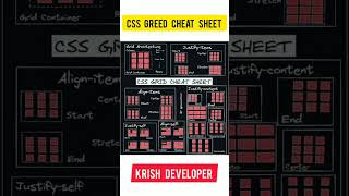 CSS Greed Cheat Sheet in 2023 | CSS Greed Cheat Sheet #shorts #css #programming  @BasicsInKannada Profile