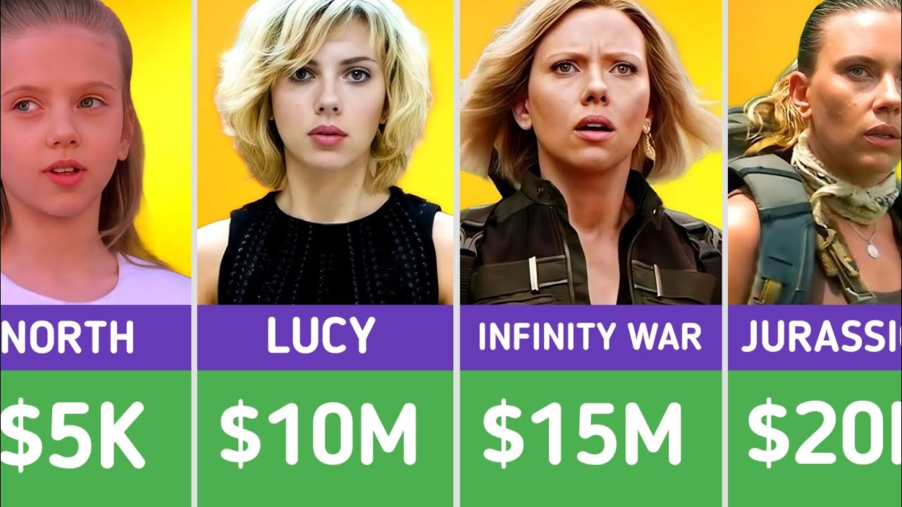 Scarlett Johansson Paycheck For Every Movie He Ever Made 