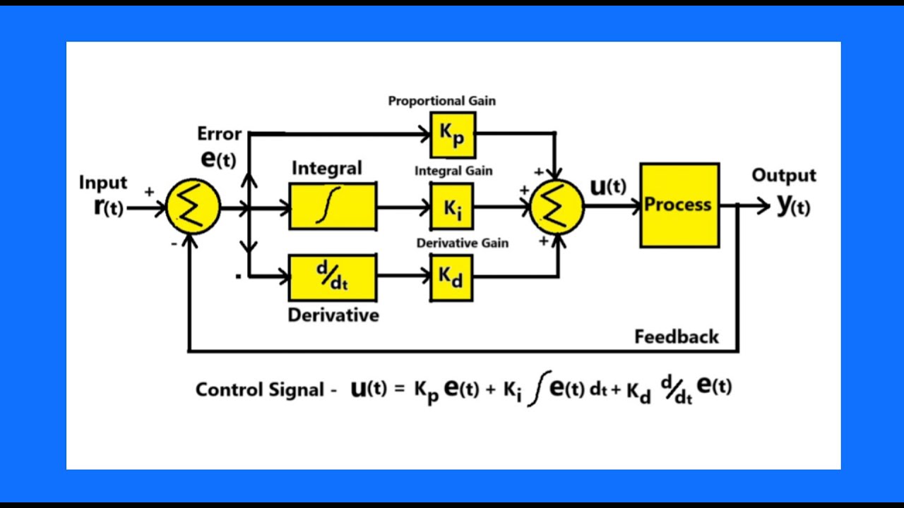 PID Controller - YouTube