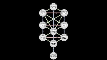 The Zohar Minute - INTRODUCTION