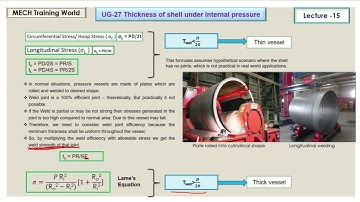 UG 27 thickness of shell under internal pressure ASME BPVC Section VIII Division 1 lecture 15