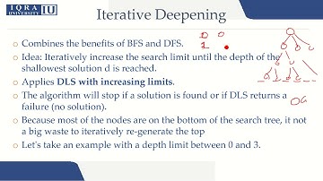 Unit 3 4 Iterative Deepening Search