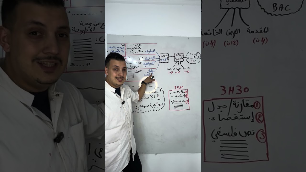 الفلسفة من تحت الصفر الى الاحتراف