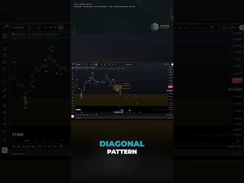 Video preview for This video provides a professional Elliott Wave and technical analysis of Cardano (ADA), focusing on market structure, major support and resistance zones, and potential bullish and bearish scenarios. The goal is to help viewers understand ADA’s market position through an educational and data-driven
