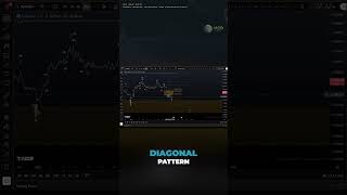 ADA Elliott Wave Breakdown | Preparing for Cardano’s Next Move