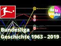 Geschichte der bundesliga statistik aller saisonen 1963  2019