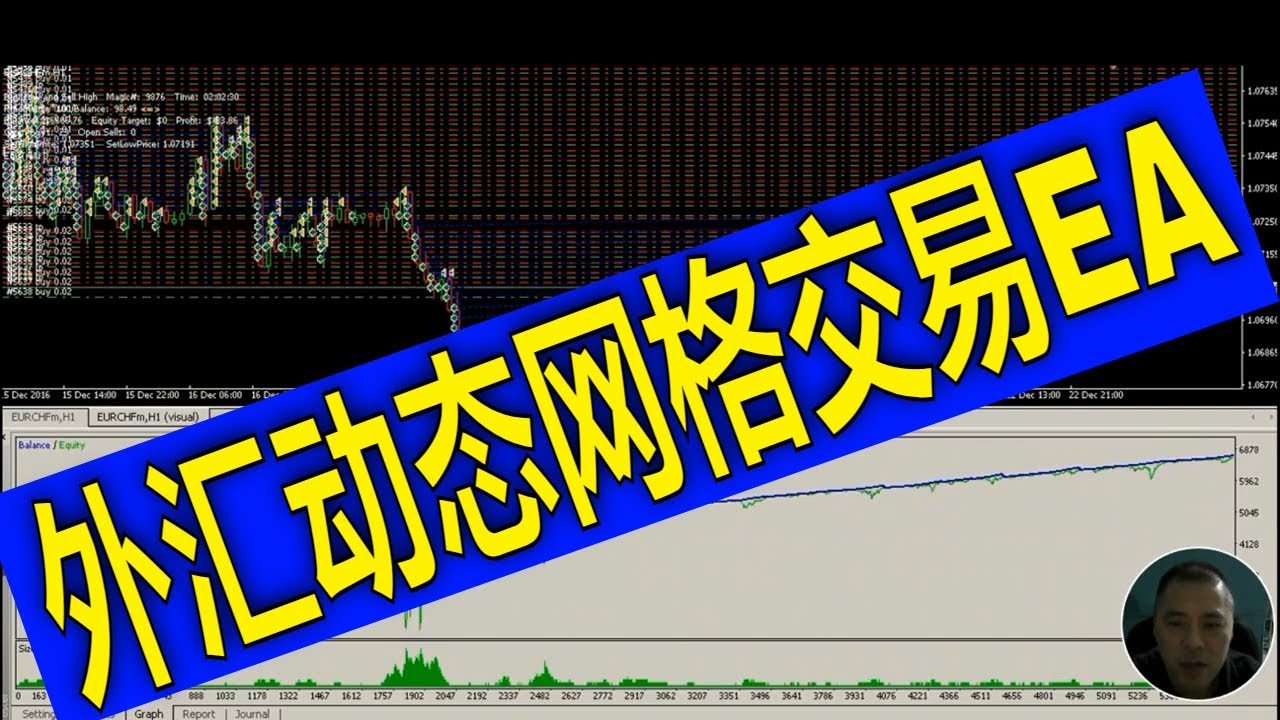 外汇自动智能交易动态网格EA思路分析及历史数据测试，暴力刷单翻倍双向买卖交易系统，有盈利有止损MT4外汇平台