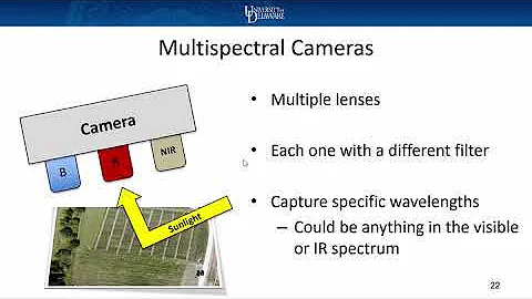 Miller Jarrod 11.14.18  Remote Sensing and Crop Monitoring
