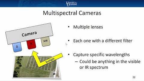 Miller Jarrod 11.14.18  Remote Sensing and Crop Monitoring