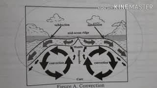 THE INTERNAL HEAT ENERGY AND MAGMATISM
