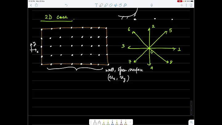 LBM Lecture 13: Boundary conditions in finite-domains (part 1)