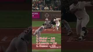 2025 Strikeout Kings (MLB)