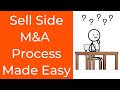 Sell Side M&A Process in Plain English