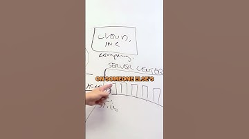 The Cloud Explained Part 6