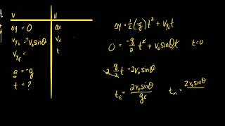 Homework review ap 1