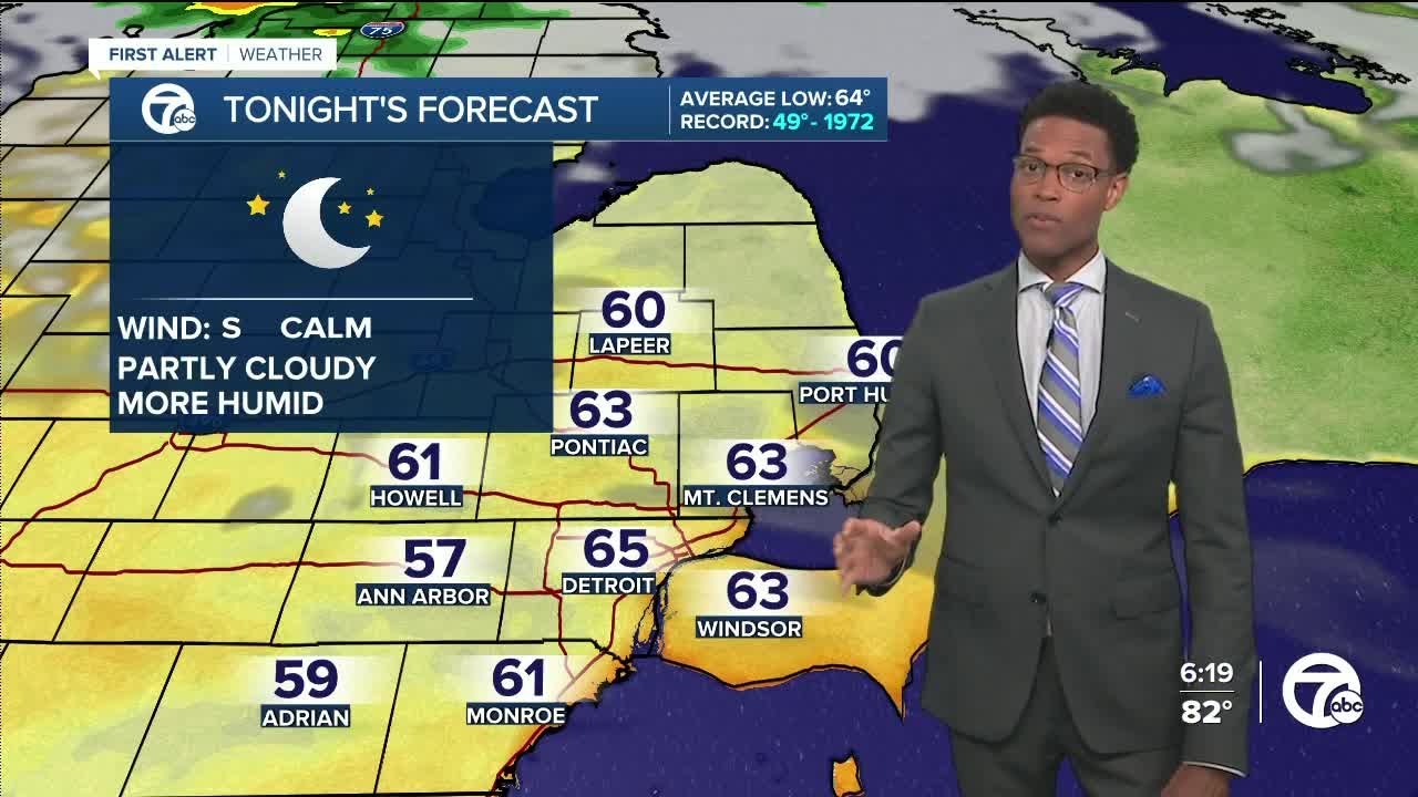 4th of July Forecast - YouTube